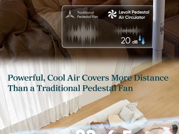 LEVOIT Corebreeze R432 Standing Oscillating Circulator Fan for Home - 9-Speed DC Motor, 908CFM Airflow, 82ft Range, 20dB Silent Operation, Remote, Sensor Timer, Pedestal & Tabletop Modes, Portable, Personal Cooling (Memorial Day Deal), Personal Cooling Fa