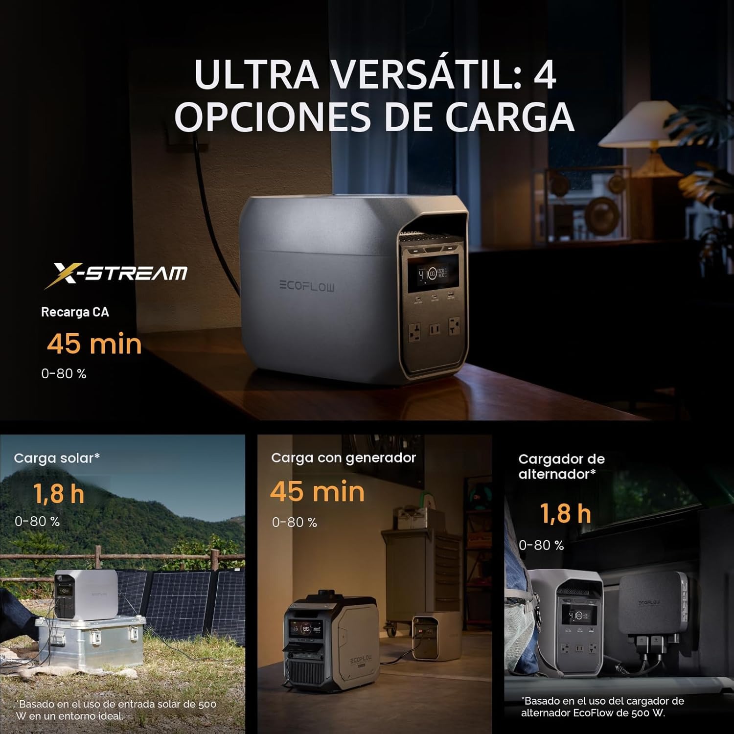 ECOFLOW DELTA 3 Classic, batería LiFePO4, generador solar, carga rápida, estación de energía portátil para respaldo eléctrico del hogar.