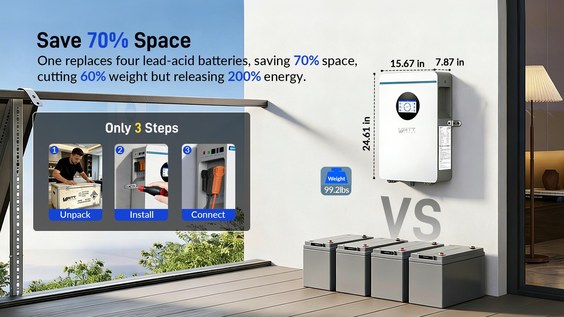WattCycle 48V 100Ah 5.12kWh Wall-Mounted LiFePO4 Battery with Bluetooth for Home Backup Power, deep cycle,solar system WattCycle 48V 100Ah 5.12kWh Wall-Mounted LiFePO4 Battery with Bluetooth for Home Backup Power, deep cycle,solar system