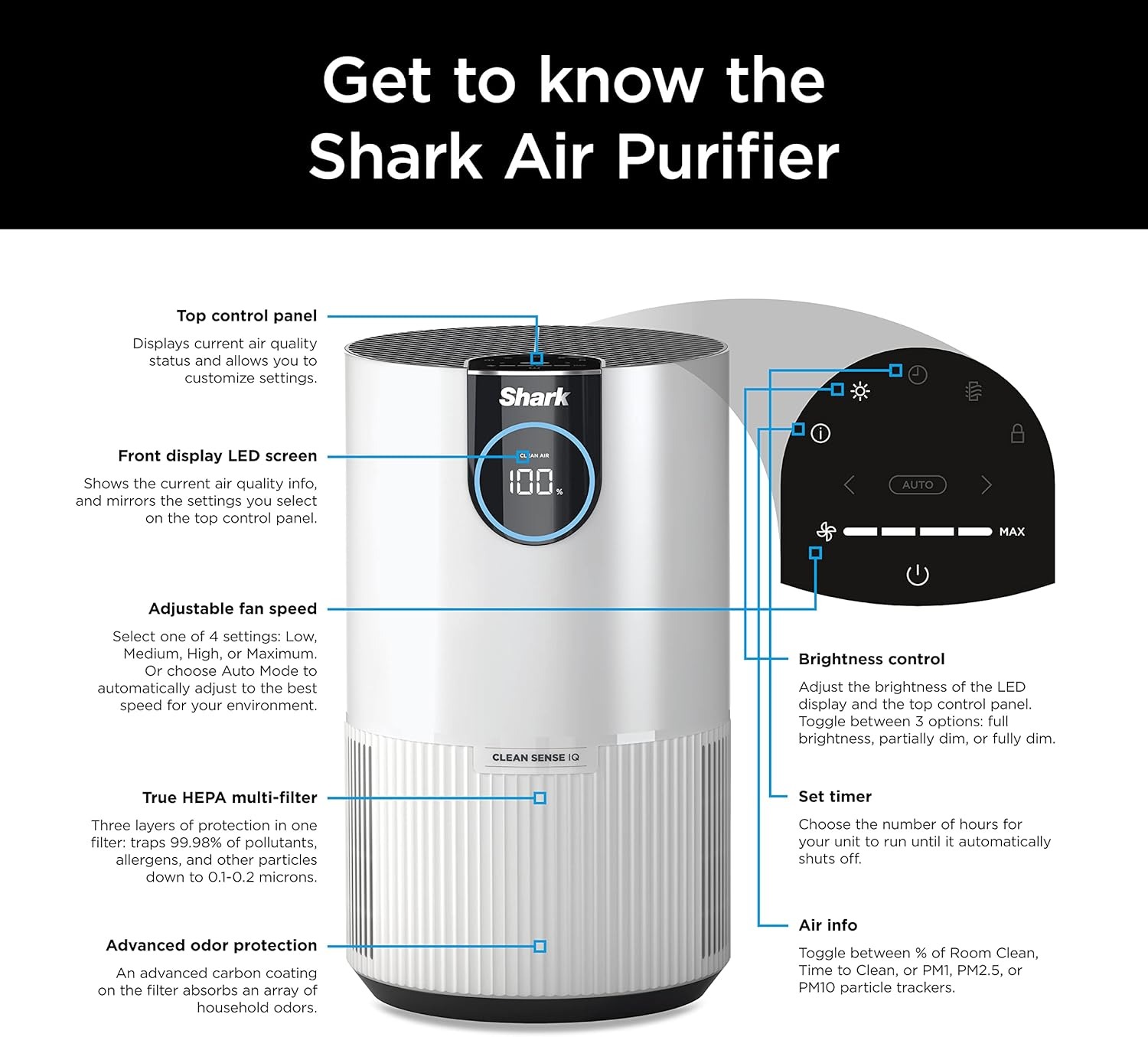 Purificador de aire Shark con filtro True HEPA - HP102