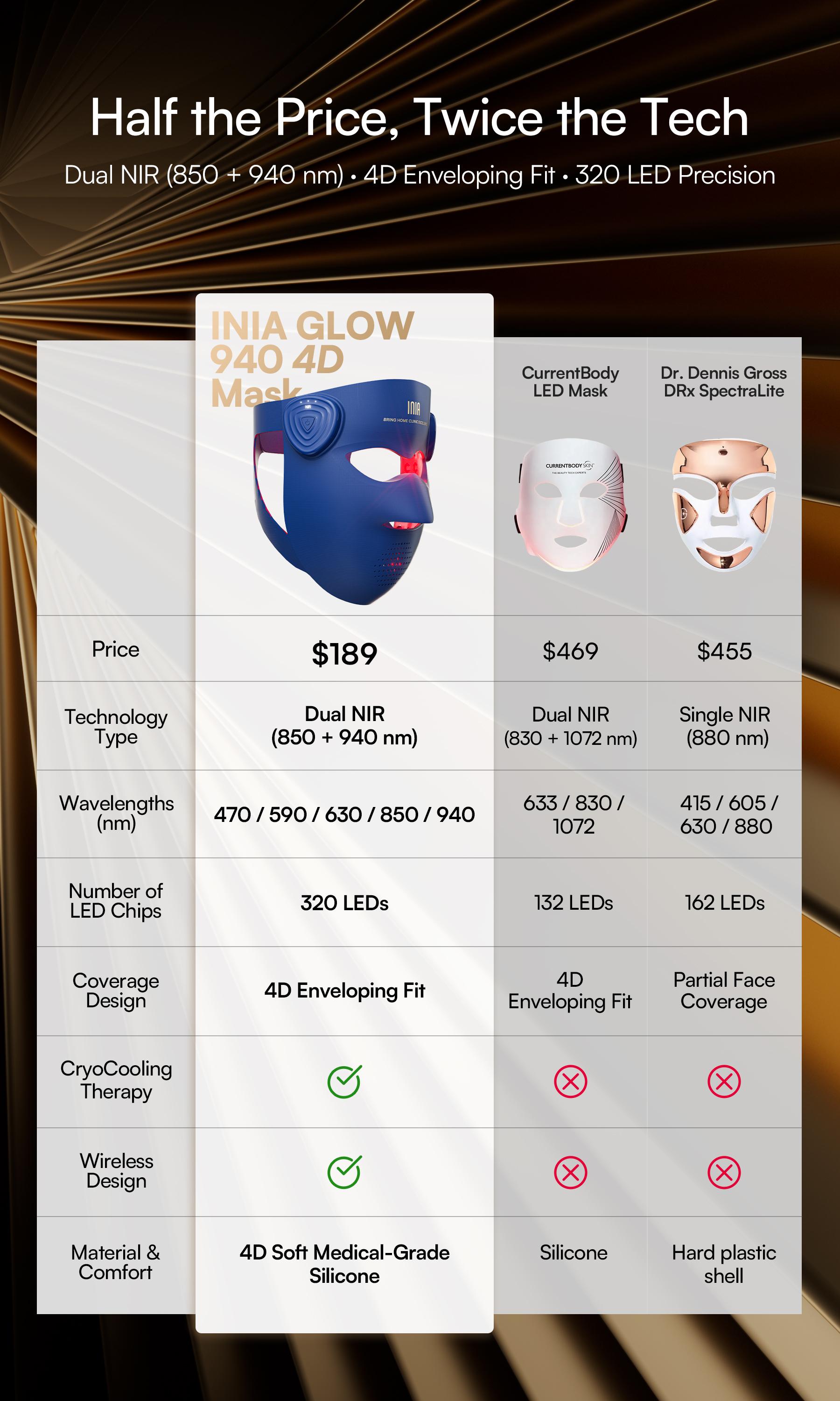 INIA GLOW 940nm 4D Face Mask & Neck Mask Bundle, Deep Dual NIR Repair (940+850nm), Cooling Therapy for Lift, Glow & Wrinkle Reduction, Face to Chest Anti-Aging,Mother's Day Special Gift INIA GLOW 940nm 4D Face Mask & Neck Mask Bundle, Deep Dual NIR Repair (940+850nm), Cooling Therapy for Lift, Glow & Wrinkle Reduction, Face to Chest Anti-Aging,Mother's Day Special Gift