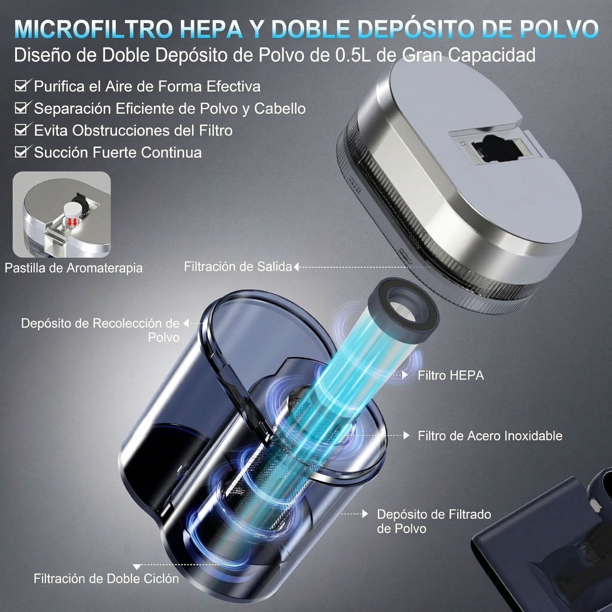 AuraVac Multi-Power 360 - Sistema de Succión Ultrasónica Pro