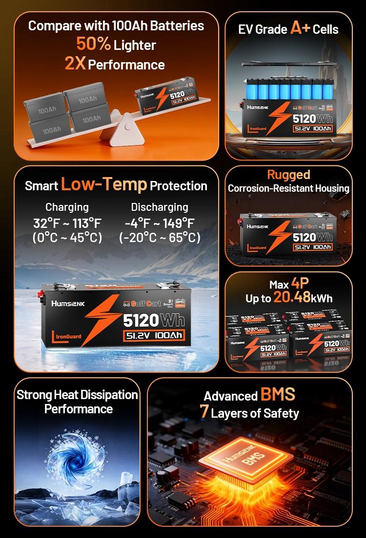 【Iron】Humsienk 48V 100Ah LiFePO4 Bluetooth Battery for Golf Cart, Metal case defends, Built-in 200A BMS, 50+ Mile Range for RV, Solar Marine, Off-grid Digital Power Display