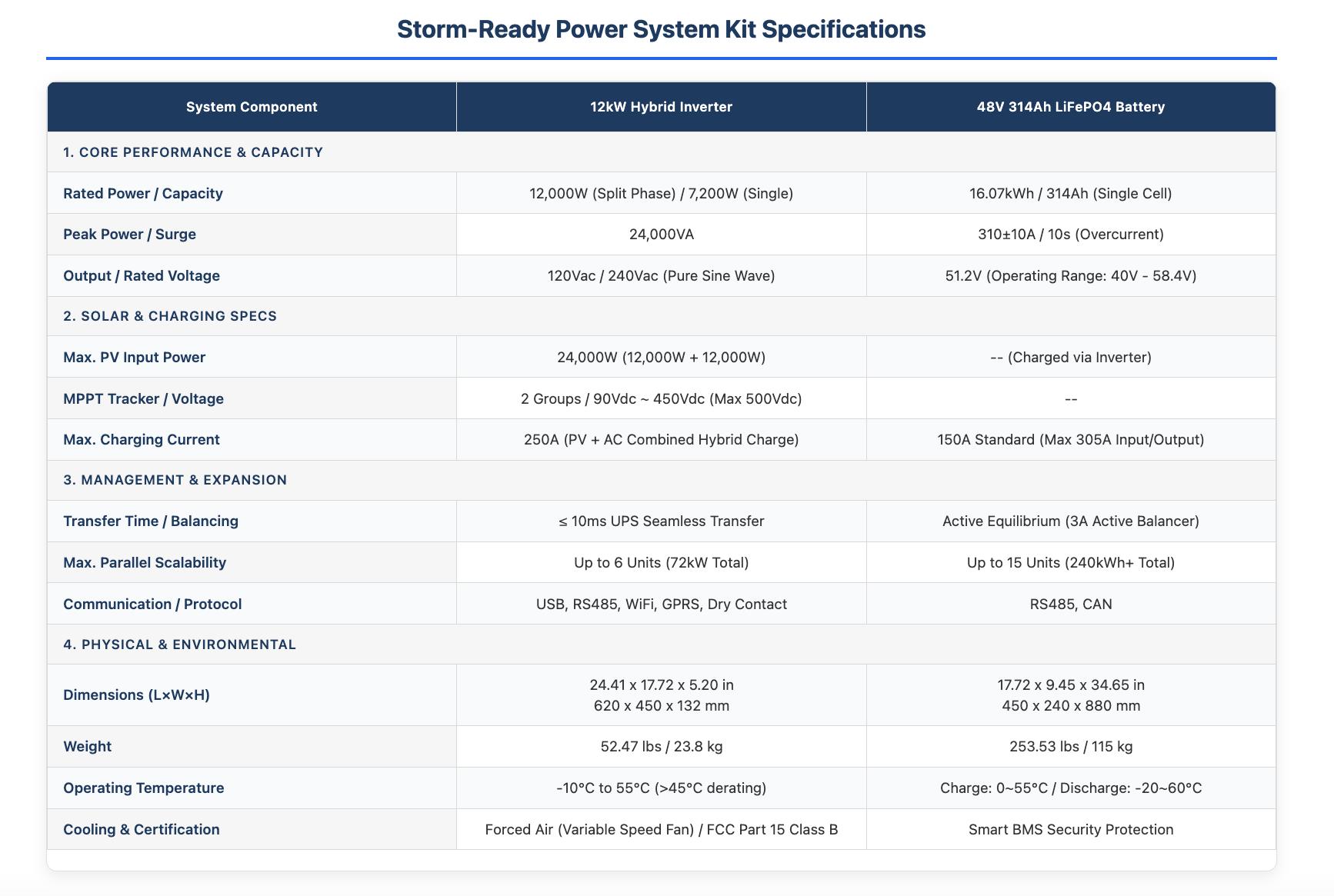 【Bundle】【Freight Shipping】WattCycle Storm-Ready Power System Kit 48V 12kW Hybrid Inverter + 48V 314Ah 16kWh Battery LiFePO4 Lithium Battery with Smart BMS, Bluetooth, Active Balancing & Communication solar system 【Bundle】【Freight Shipping】WattCycle Storm-Ready Power System Kit 48V 12kW Hybrid Inverter + 48V 314Ah 16kWh Battery LiFePO4 Lithium Battery with Smart BMS, Bluetooth, Active Balancing & Communication solar system
