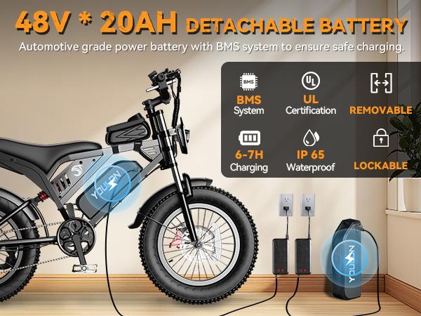 YOULON Electric Bike for Adults 1500W Peak 20" Fat Tire All-Terrain E-Bike 30 MPH Electric Dirt Bike for Road Sand Mountain Snow - 48V 20 AH Battery Powered Electric Motorcycle, Full Suspension E Bike summerwins