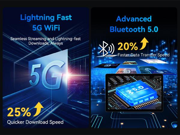 【Mothersdaygift】Android 16 Tablet Bundle 11 Inch, 24GB(8+16) RAM 128GB ROM(2TB TF), 8000mAh, T7250 Octa Core CPU+13MP Camera/Gemini AI/5G Wi-Fi+BT5.0/Face ID/Widevine L1, 8 in 1 Tablets with Keyboard Mouse Stylus