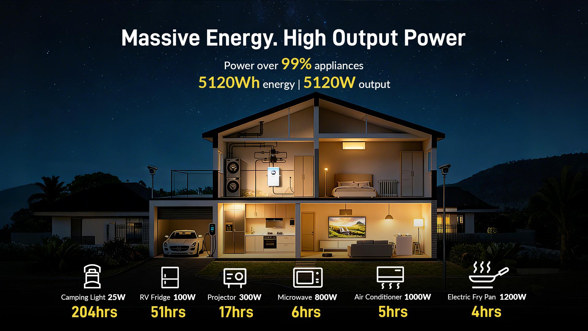 WattCycle 48V 100Ah 5.12kWh Wall-Mounted LiFePO4 Battery with Bluetooth for Home Backup Power, deep cycle,solar system WattCycle 48V 100Ah 5.12kWh Wall-Mounted LiFePO4 Battery with Bluetooth for Home Backup Power, deep cycle,solar system