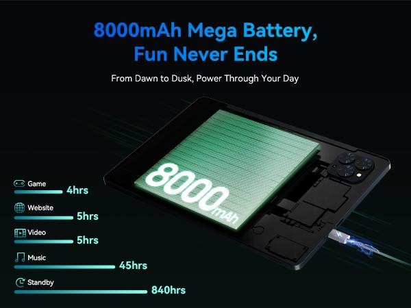 【Mothersdaygift】Android 16 Tablet Bundle 11 Inch, 24GB(8+16) RAM 128GB ROM(2TB TF), 8000mAh, T7250 Octa Core CPU+13MP Camera/Gemini AI/5G Wi-Fi+BT5.0/Face ID/Widevine L1, 8 in 1 Tablets with Keyboard Mouse Stylus