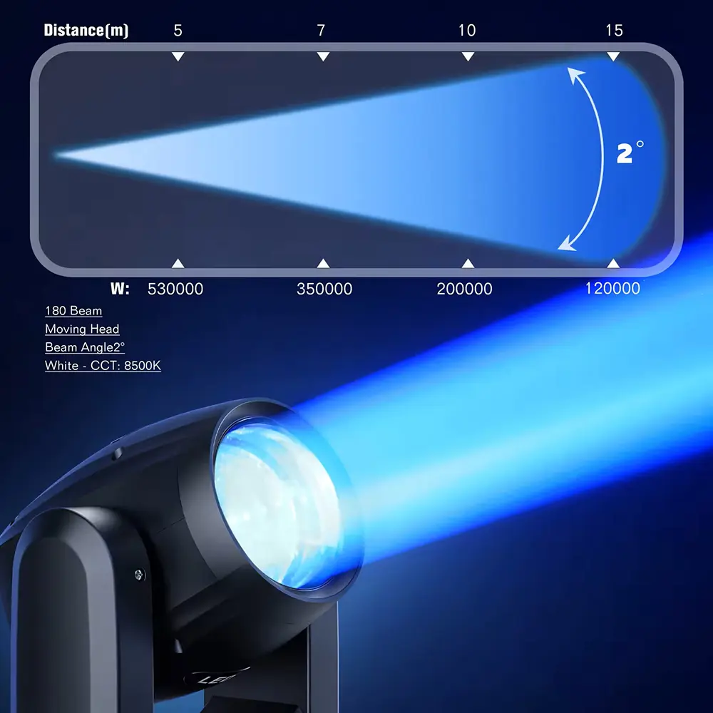 Luces Cabezal Móvil LED DJ 150W con Modo Automático - Luces de Haz con Patrones de Acero para KTV, Bares, Clubes, Halloween, Navidad, Festivales, Fiestas, Control por Sonido y Rotación para Escenario y Eventos