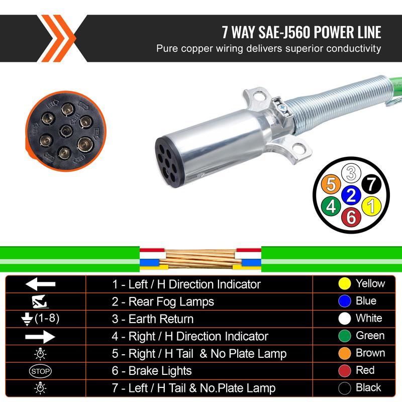 Kit de líneas de aire para semirremolque de 15 pies con 2 manijas Gladhand, mangueras de aire 3 en 1 y línea de alimentación eléctrica ABS de 7 vías, con 2 manijas Gladhand, 4 sellos y kit de resortes para remolque de camión semirremolque.