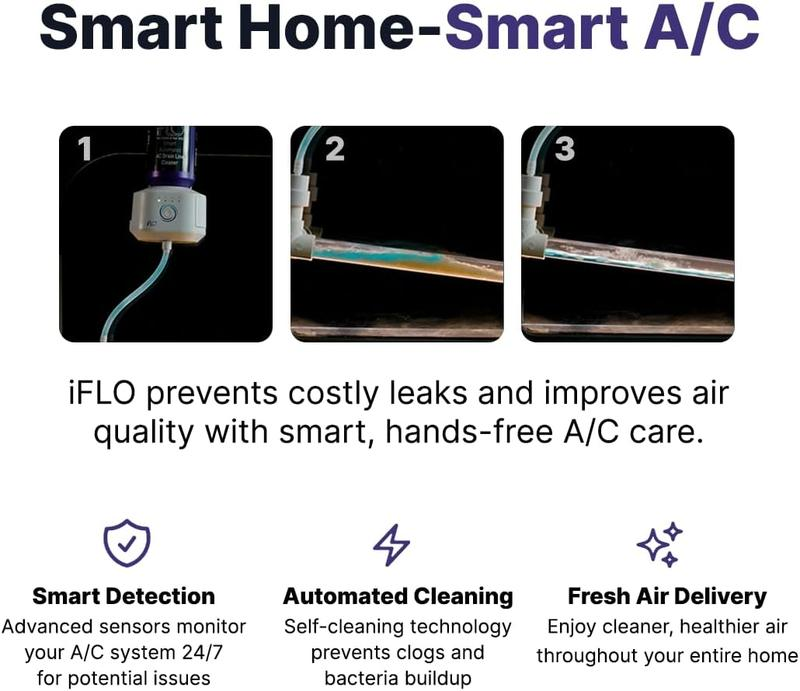 Sistema inteligente y automatizado de limpieza de la línea de drenaje del aire acondicionado; incluye cartucho para 3 o 6 meses.
