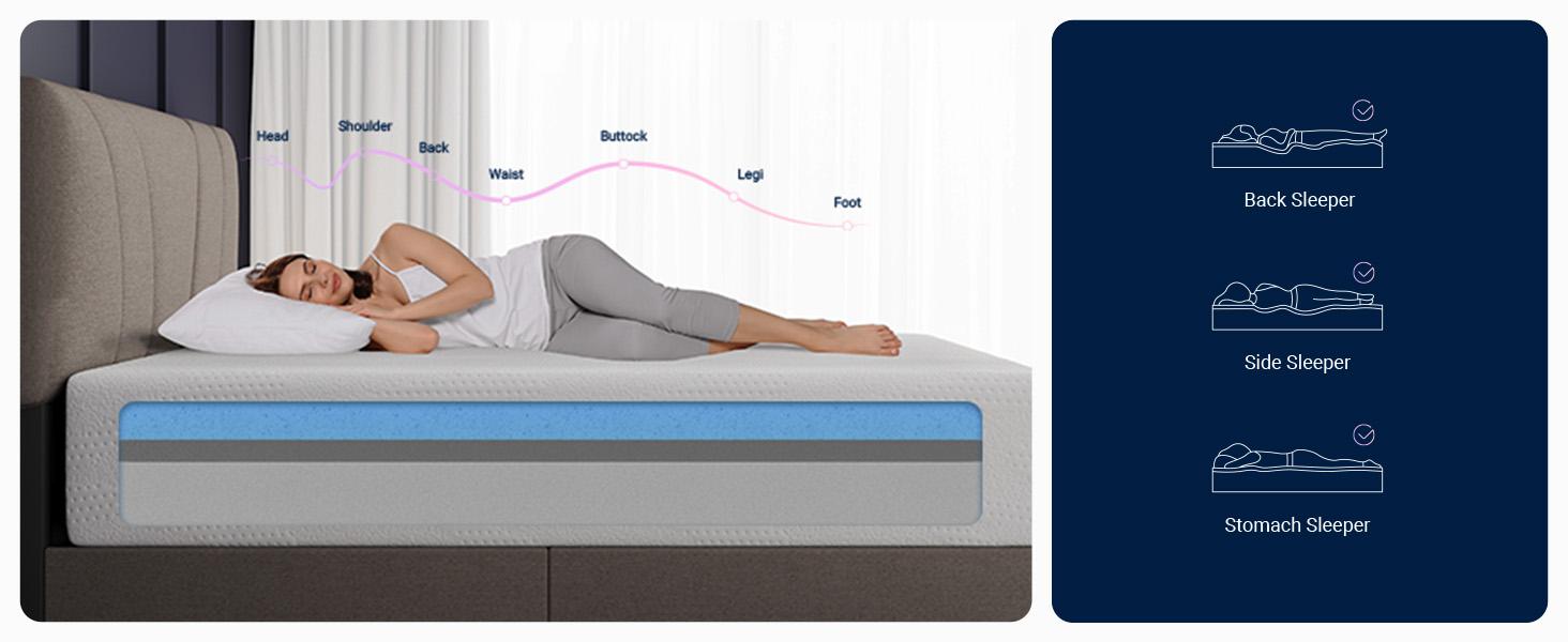 Gel Memory Foam Mattress – Pressure Relief & Motion Isolation, Breathable Medium Firm Comfort  5/6/8/10/12/14 Inch Twin/Full/Queen/King Mattress