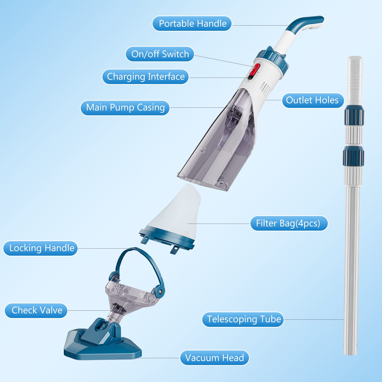 【Spring Cleaning】Enhulk New Upgrade PC18 Pool Vacuum for Above Ground Pool with Telescopic Pole, Running time up to 1H, Handheld Design with Powerful Suction up to 18.5 gallon/min Ideal for Leaves, Debris