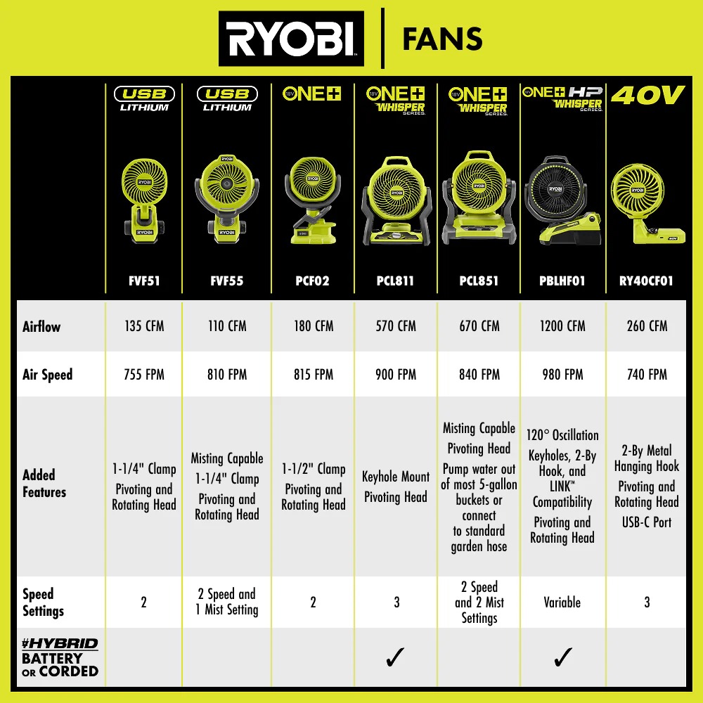 Hybrid 9-Inch Oscillating Fan