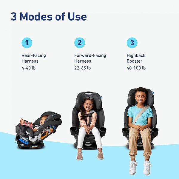 2Me 3 en 1 Asiento de coche convertible giratorio, de parte posterior a delantera y refuerzo de respaldo alto, fácil instalación