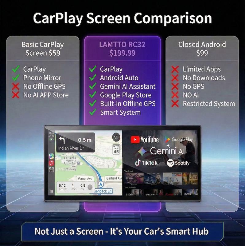 Pantalla para coche LAMTTO de 10,25" con IA, pantalla Android con Gemini + GPS sin conexión + aplicaciones de Google Play | No solo CarPlay: pantalla CarPlay para coche. Evita que la batería de tu teléfono se agote mientras conduces. Accesorios para el in