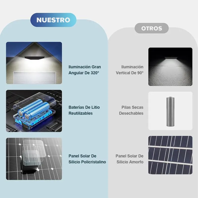 2pack Lámparas Luz Solar Exterior Jardín Luminaria Led Solar 2pack Mando a Distancia Programa Tiempo Ajusta Brillo 192 LEDs Blanco 6500 K 15000 lúmenes IP67 Resistente al Aguar