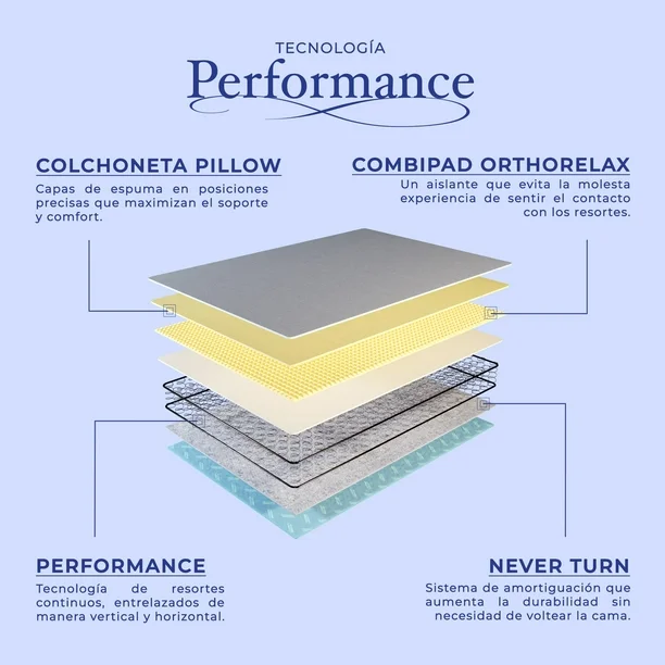 Paquete Colchon King Size + 2 Almohadas + Cubre Colchon + Sabanas Spring Air Smith