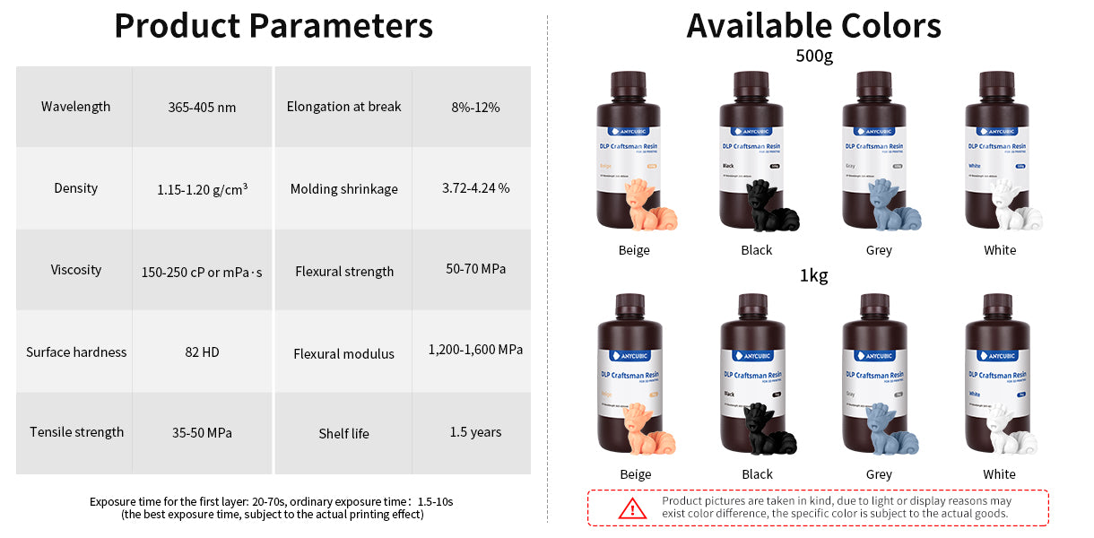 Specifications