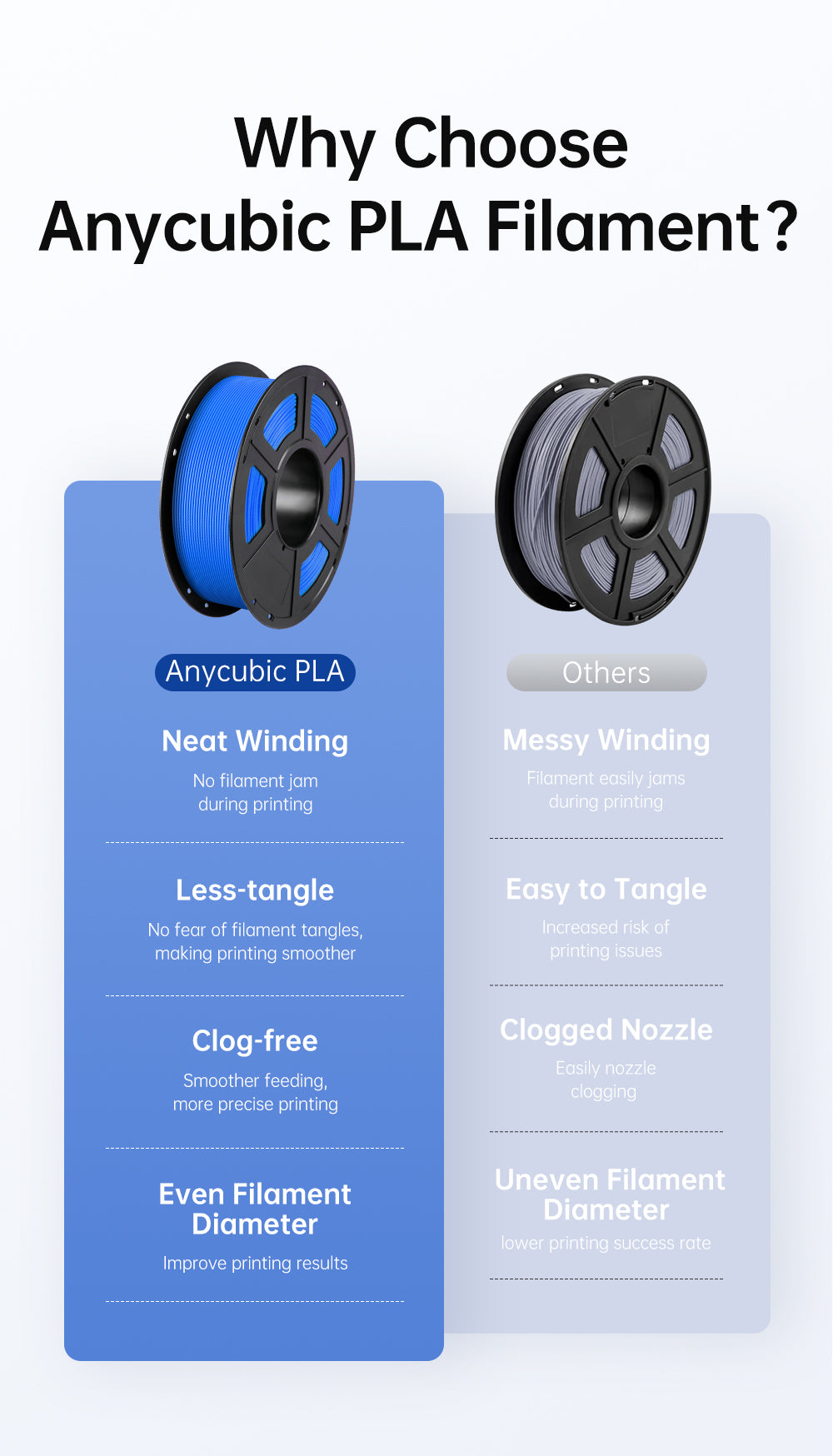 Anycubic PLA Filament - Comparison