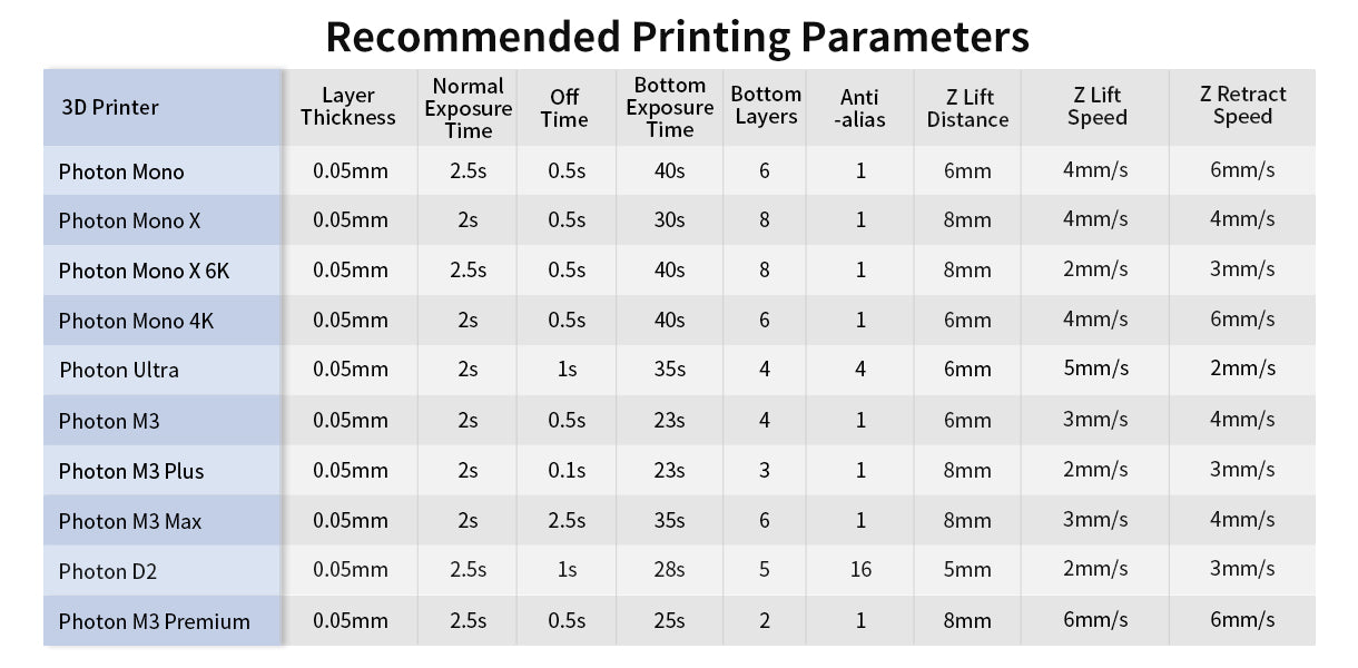 Recommended Printing Parameters