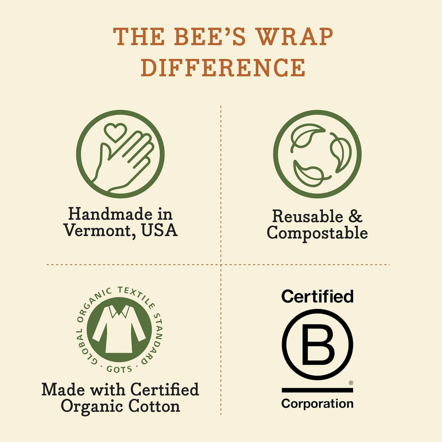Beeswax Food Wraps: Honey Bees Set of 3