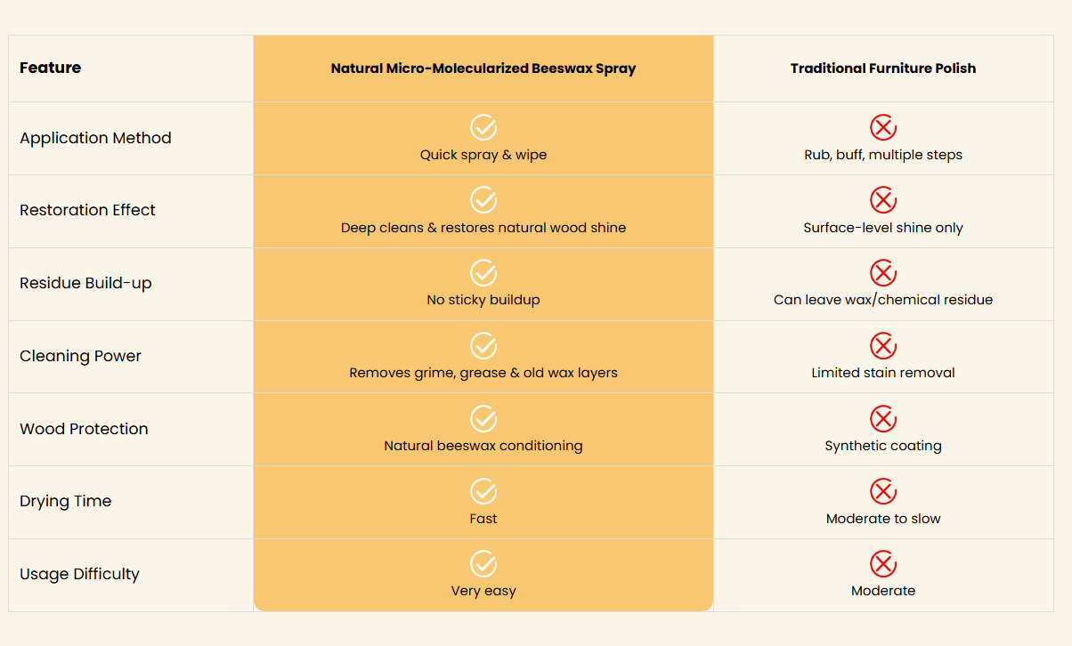 Cleaner comparison chart