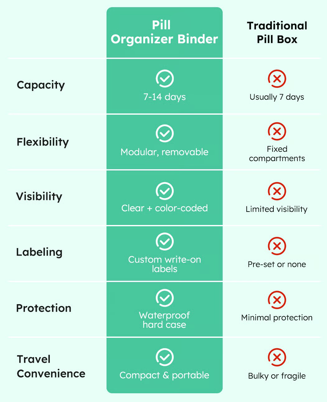 Comparison chart mobile