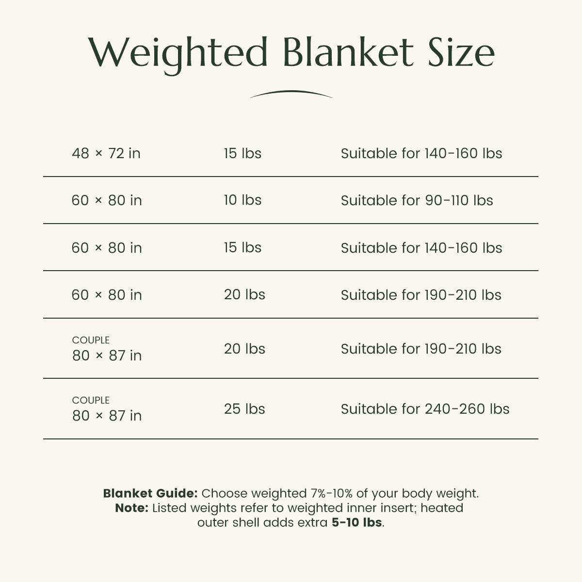 Fuzzy Calming Heated Weighted Blanket