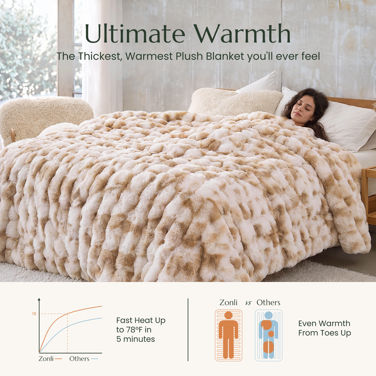 Fuzzy Calming Heated Weighted Blanket
