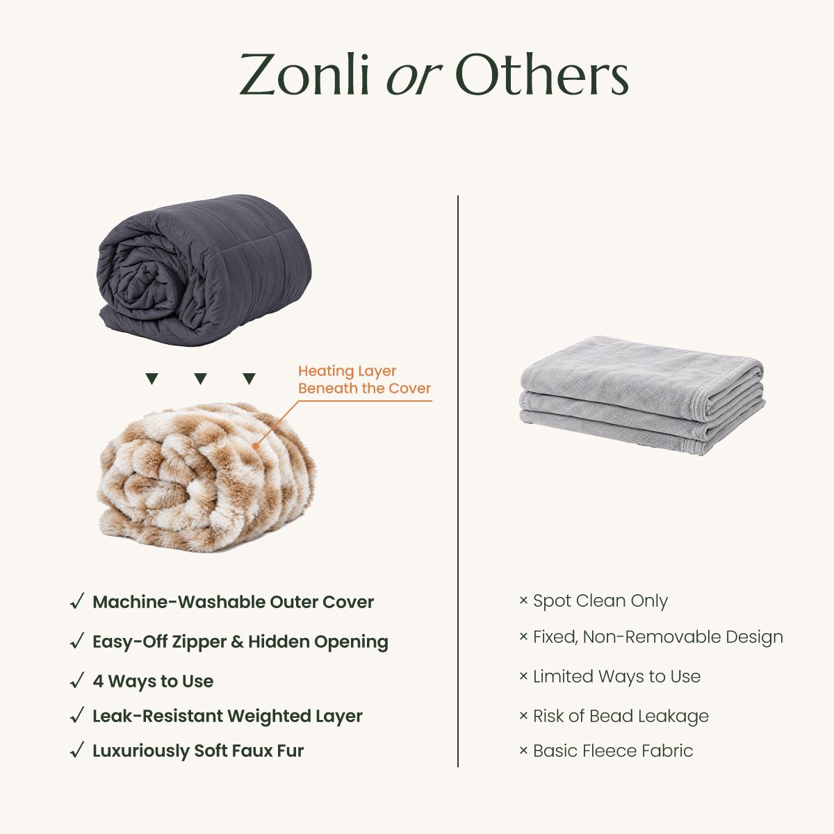 Fuzzy Calming Heated Weighted Blanket