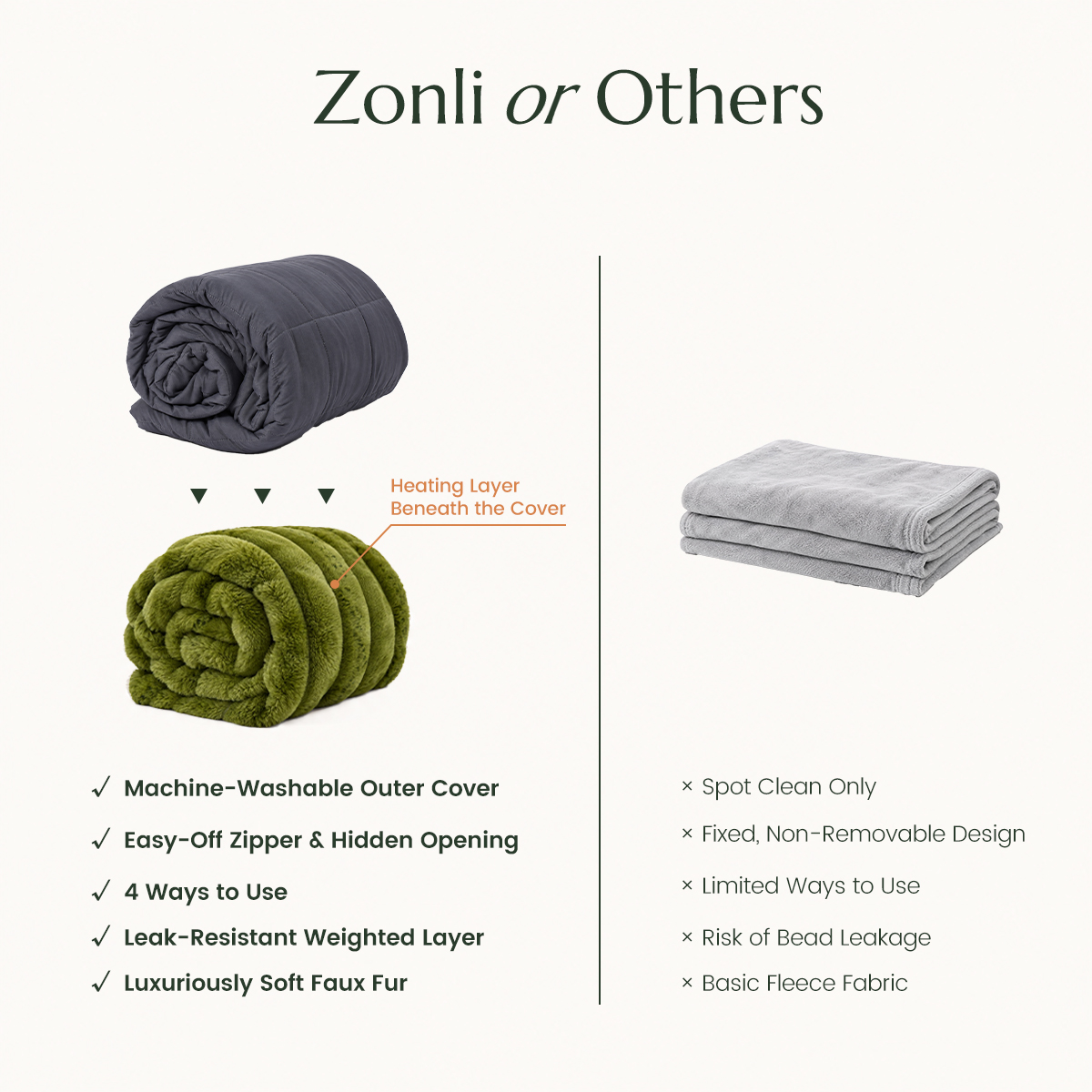 Fuzzy Calming Heated Weighted Blanket