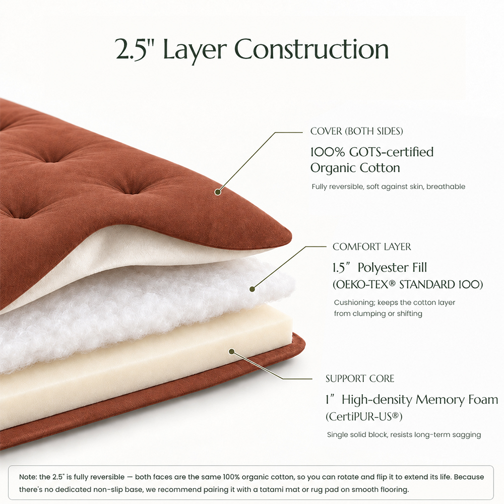 Classic Floor Mattress (new) 10.15