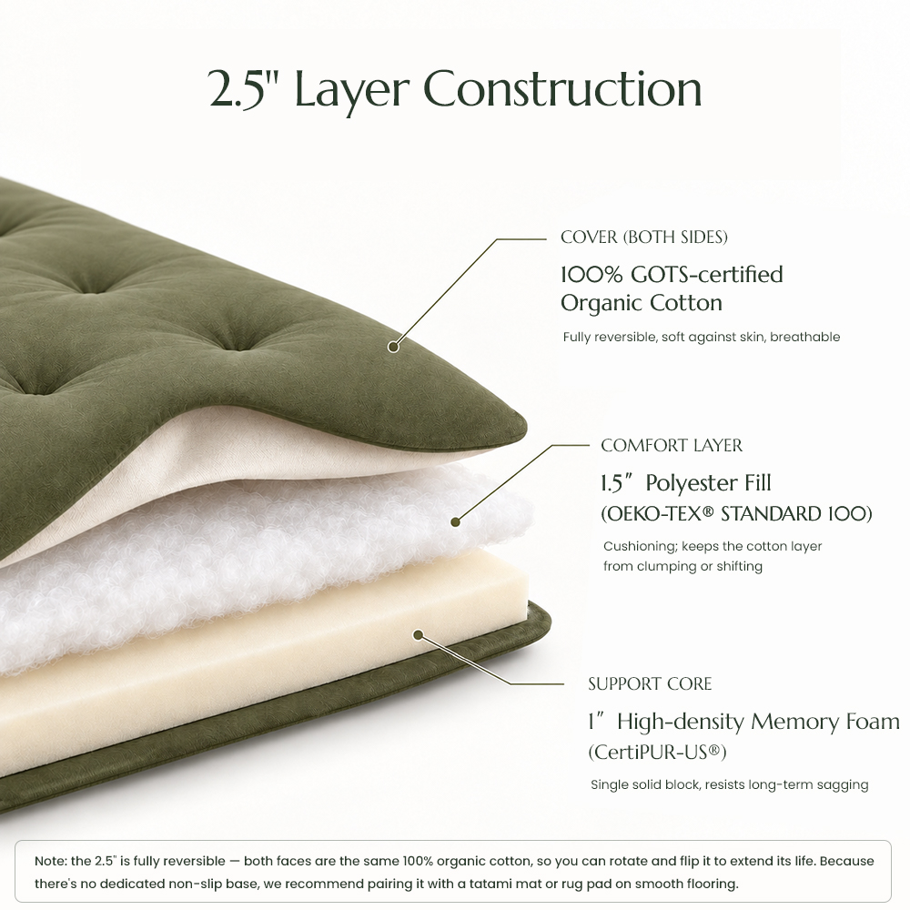 Classic Floor Mattress (new) 10.15