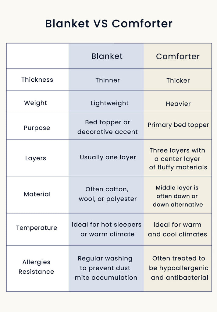 blanket vs comforter