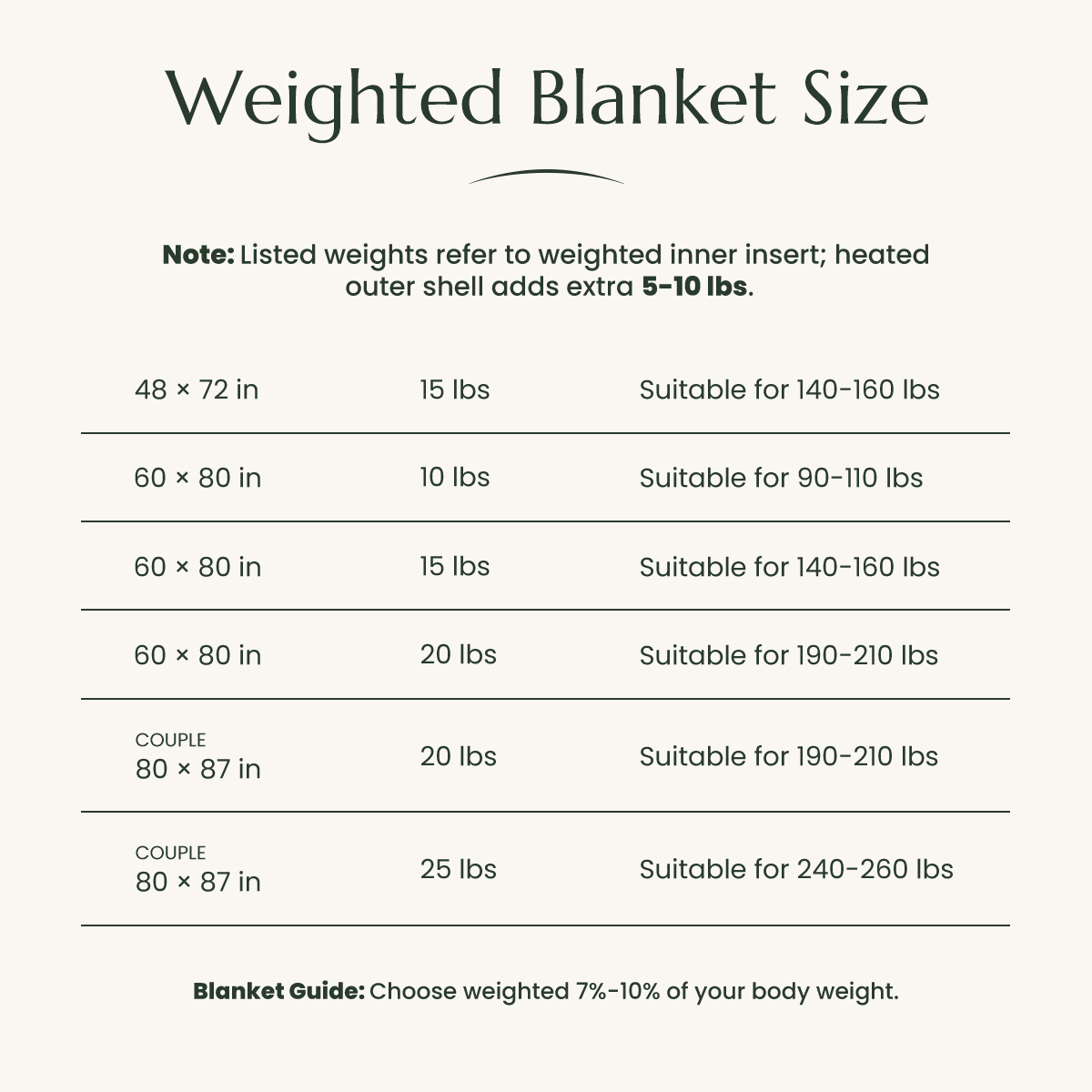 Fuzzy Calming Heated Weighted Blanket