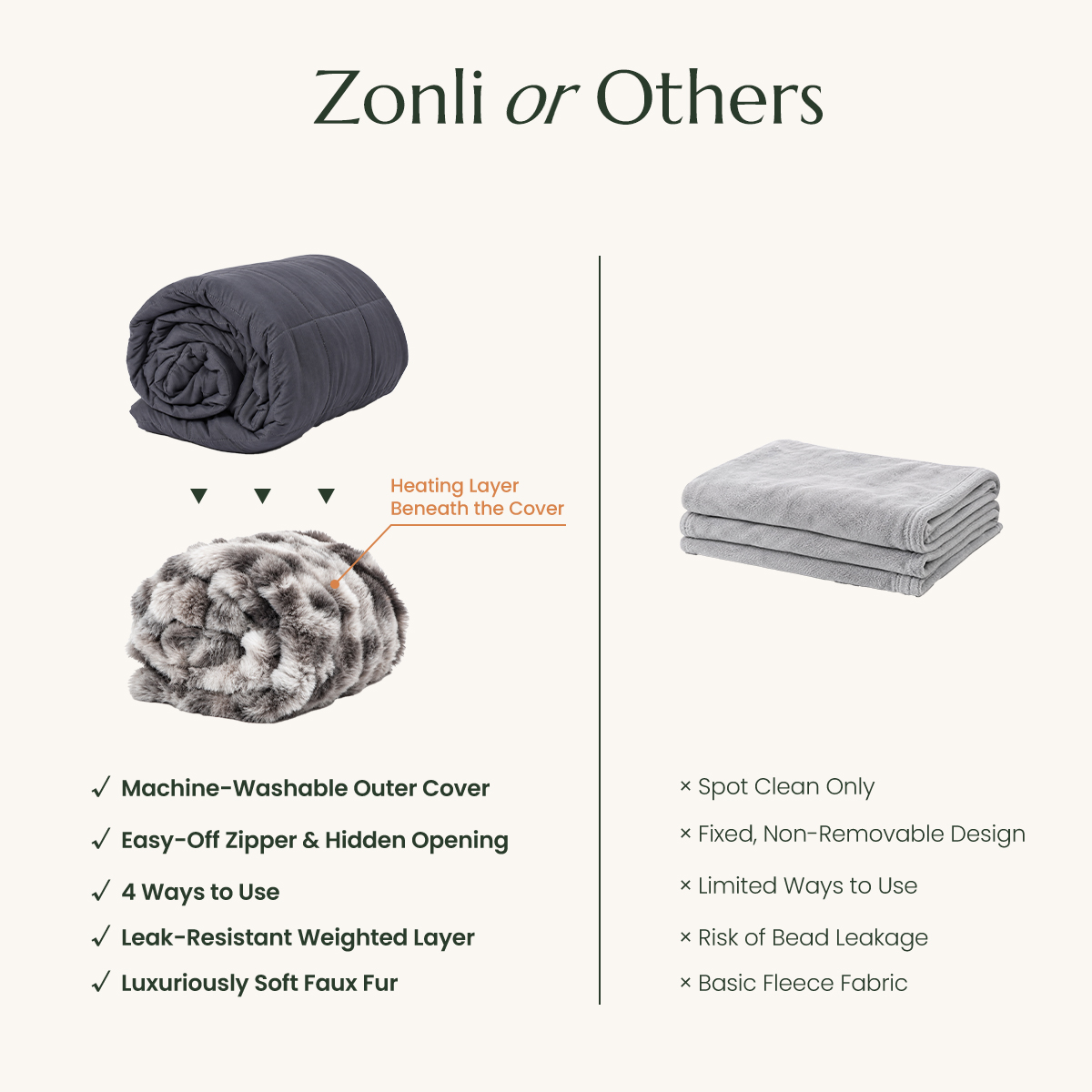 Fuzzy Calming Heated Weighted Blanket