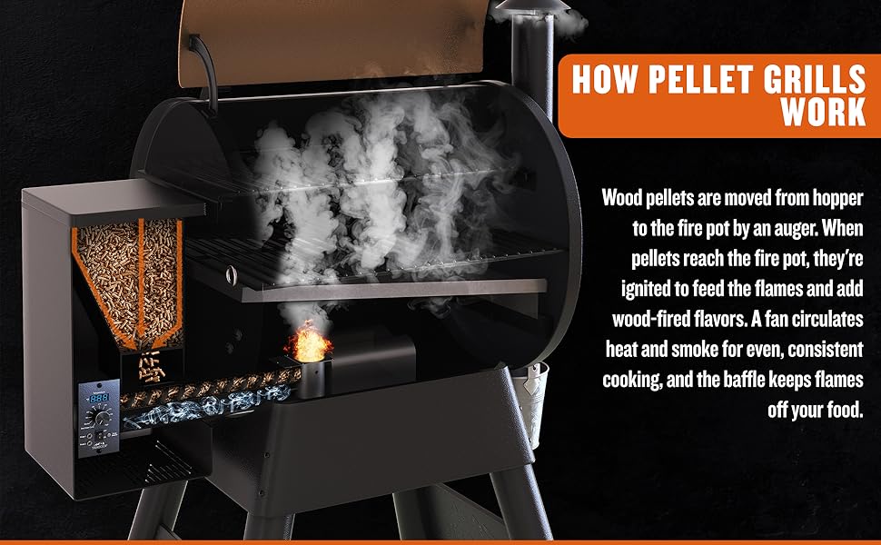 Traeger Grills Pro 22 A+ Content Module 4