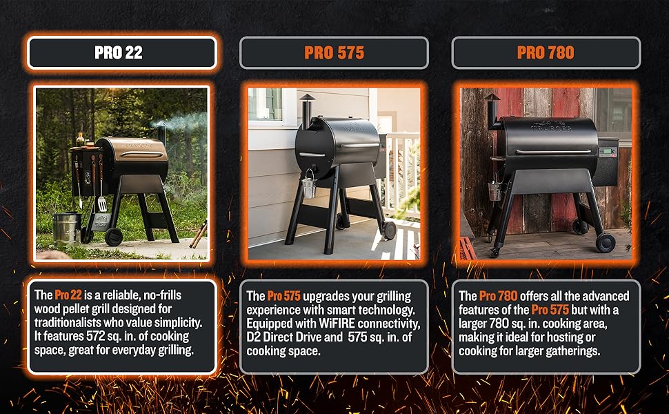 Traeger Grills Pro 22 A+ Content Module 3