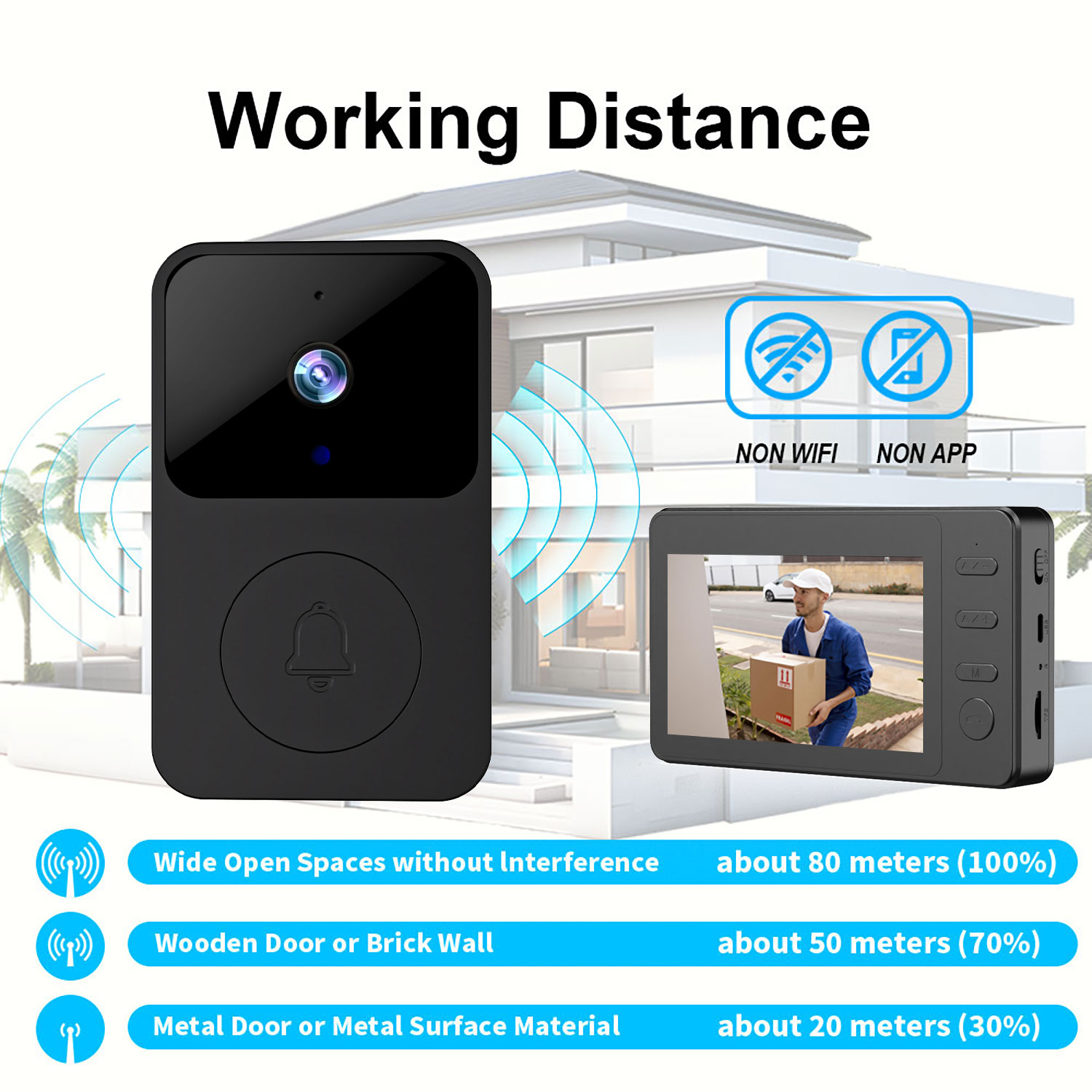 Wireless Smart Video Doorbell Camera with 4.3" IPS Monitor, No WiFi No App Doorbell Camera, Two-Way Audio, IR Night Vision, 80m Long Range, Easy Installation Home Security Doorbell System