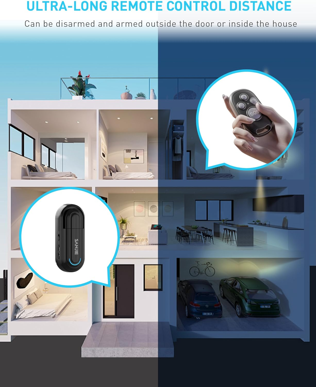 Remote Control Door Magnetic Alarm with SOS Feature