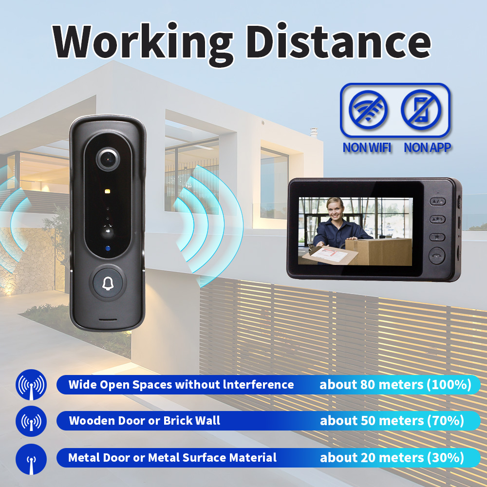 M2 Wireless Monitoring Video Doorbell
