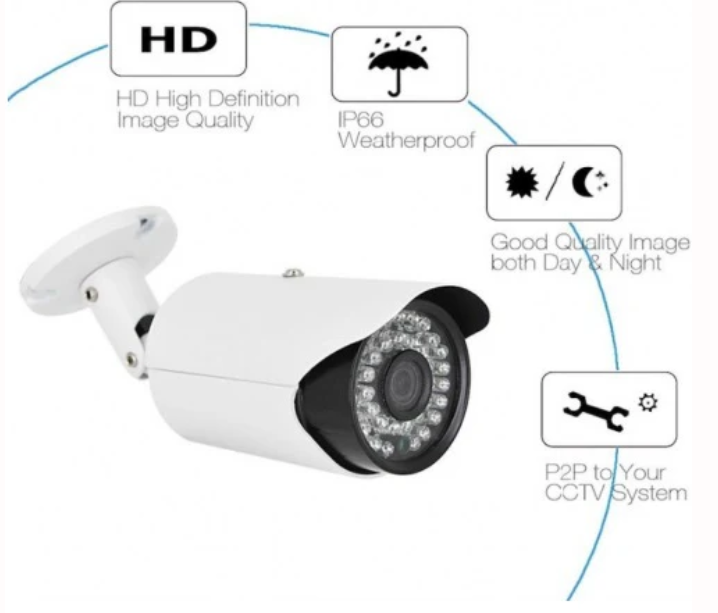 Sistem de supraveghere FULL HD KIT DVR, cu 4 camere