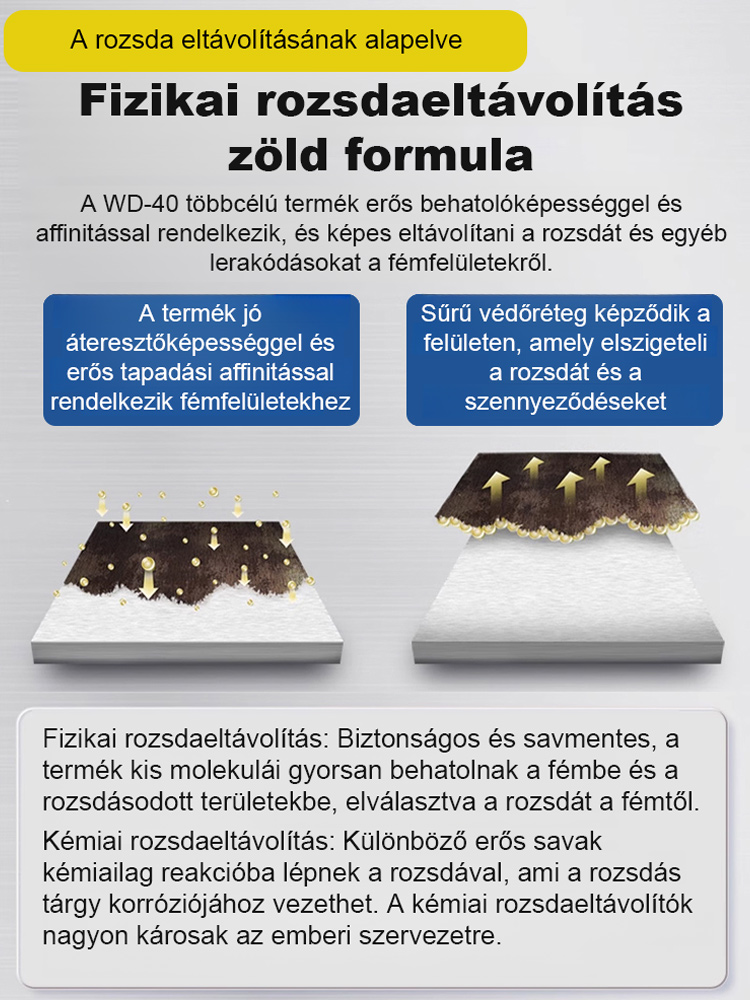 Ipari Gyors Rozsdaoldó Spray | Mélytisztítás & Felújítás | 50% Akció + Ingyenes Szállítás