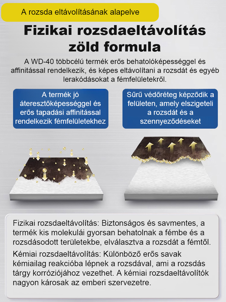 Ipari Gyors Rozsdaoldó Spray | Mélytisztítás & Felújítás | 50% Akció + Ingyenes Szállítás