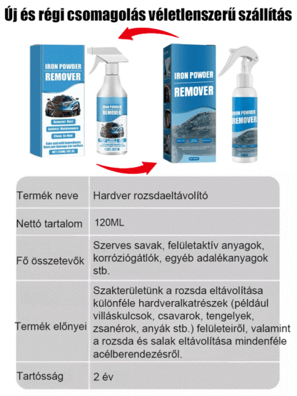 Ipari Gyors Rozsdaoldó Spray | Mélytisztítás & Felújítás | 50% Akció + Ingyenes Szállítás
