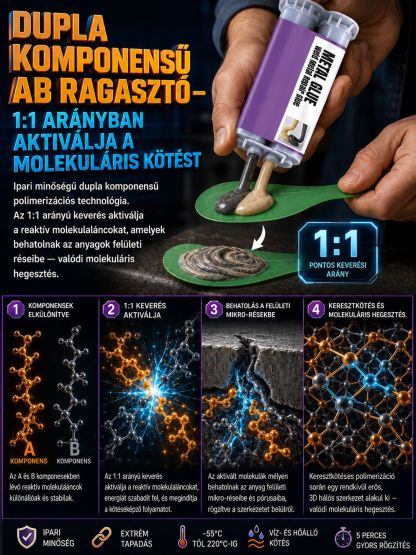 👍Szupererős Vízálló Fémragasztó - Acélkemény Javítás (1-et Fizet 2-t Kap)