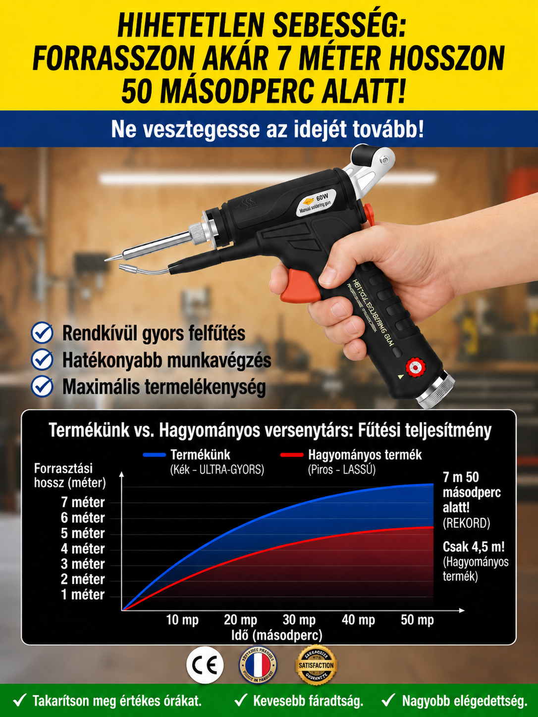 【50% AKCIÓ】Profi Egykezes Automata Forrasztópisztoly - Állítható Hőmérséklet (90-480°C)