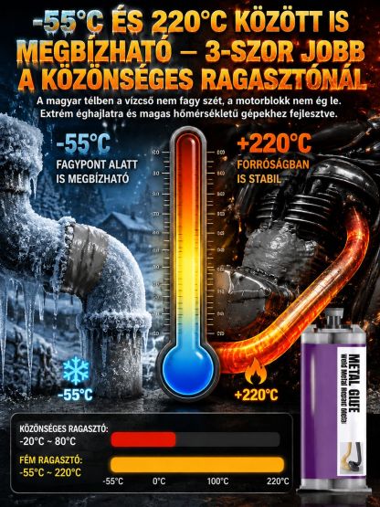 👍Szupererős Vízálló Fémragasztó - Acélkemény Javítás (1-et Fizet 2-t Kap)