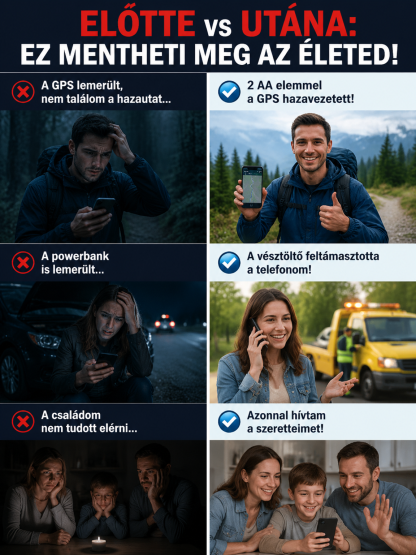 👍Kompakt Túlélő Powerbank | Hordozható Életmentő Autóba és Túrához (50% Akció)